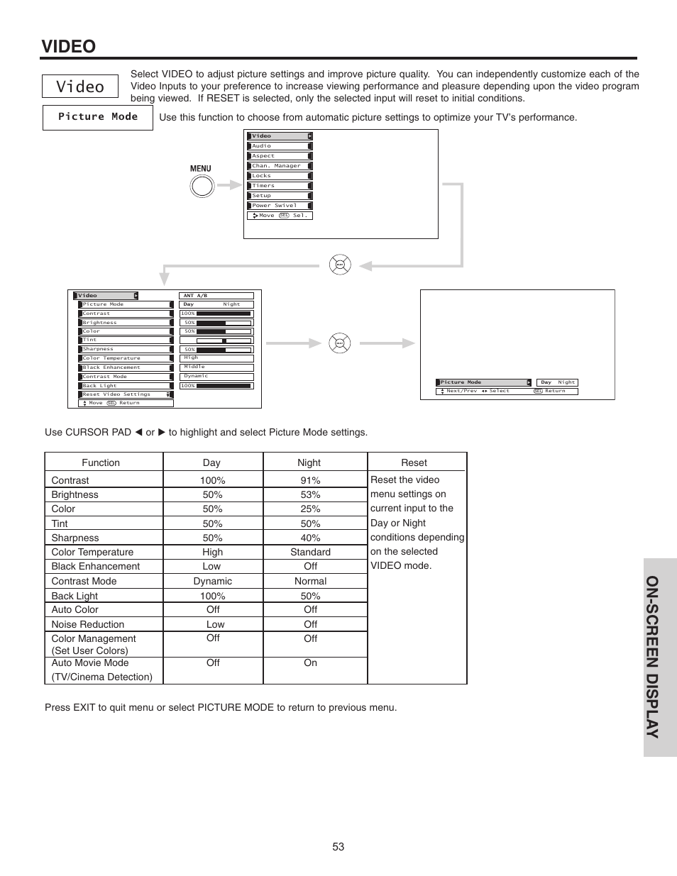 Video, On-screen displa y | Hitachi 32HDL51 User Manual | Page 53 / 100