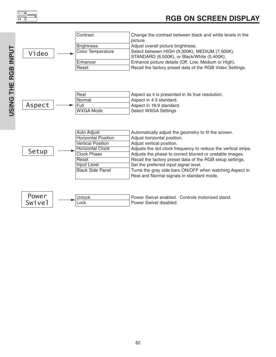 Rgb on screen display, Video setup aspect power swivel, Using the rgb input | Hitachi 32HDL51 User Manual | Page 82 / 100