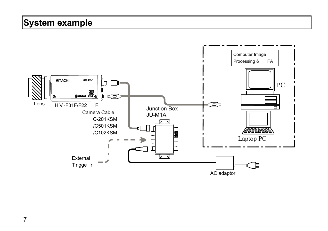 System example, Laptop pc | Hitachi HV-F31F User Manual | Page 21 / 60