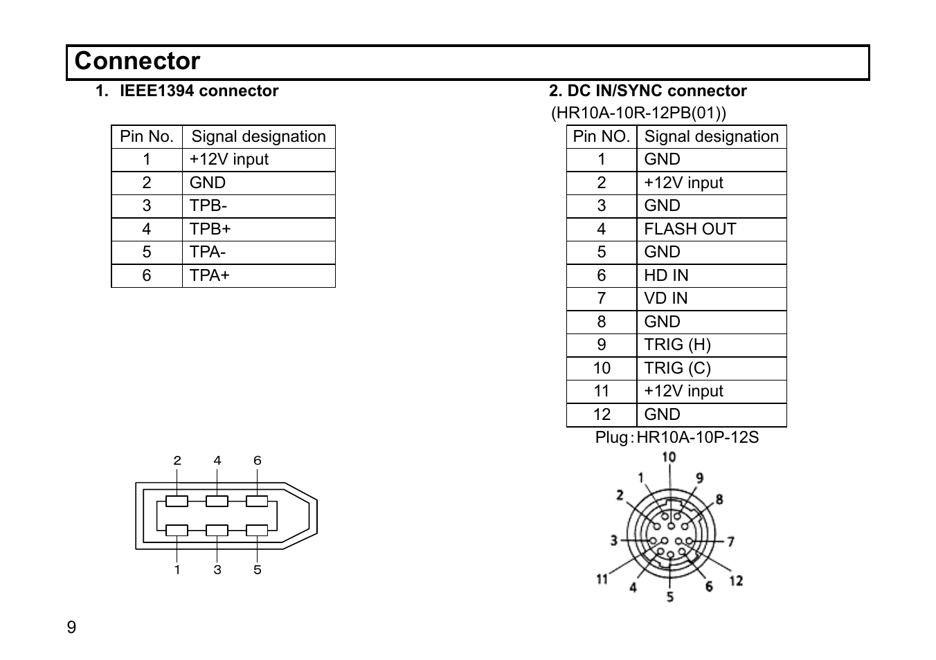 Connector | Hitachi HV-F31F User Manual | Page 23 / 60