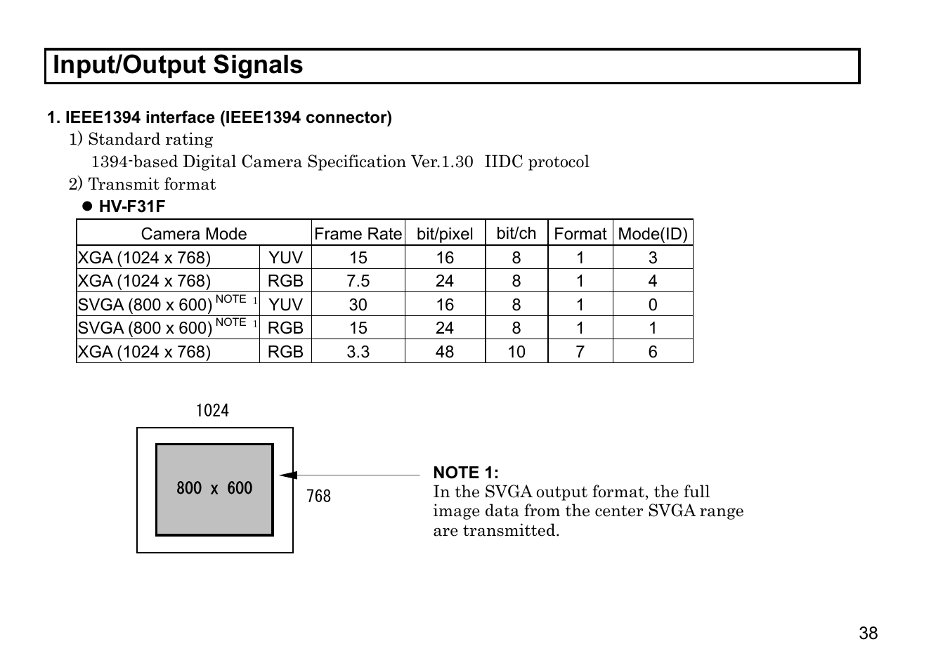 Input/output signals | Hitachi HV-F31F User Manual | Page 52 / 60