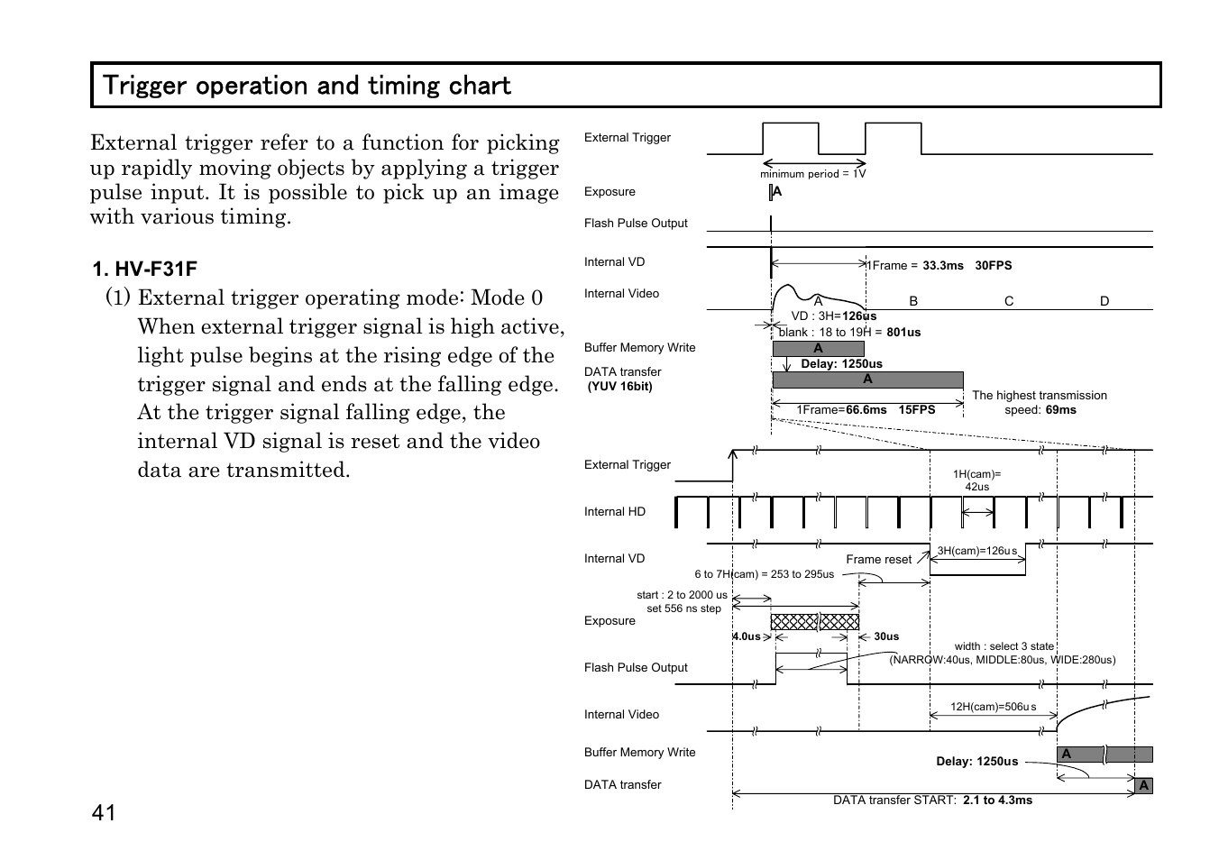 Trigger operation and timing chart | Hitachi HV-F31F User Manual | Page 55 / 60