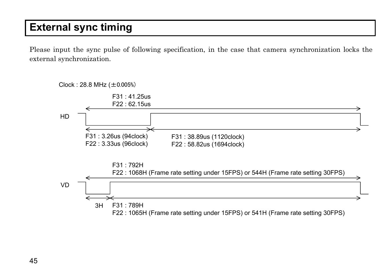 External sync timing | Hitachi HV-F31F User Manual | Page 59 / 60