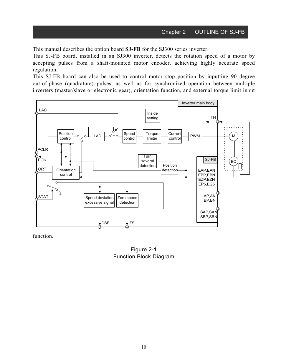 Figure 2-1, Function block diagram, Figure 2-1 function block diagram | Hitachi SJ-FB User Manual | Page 10 / 35