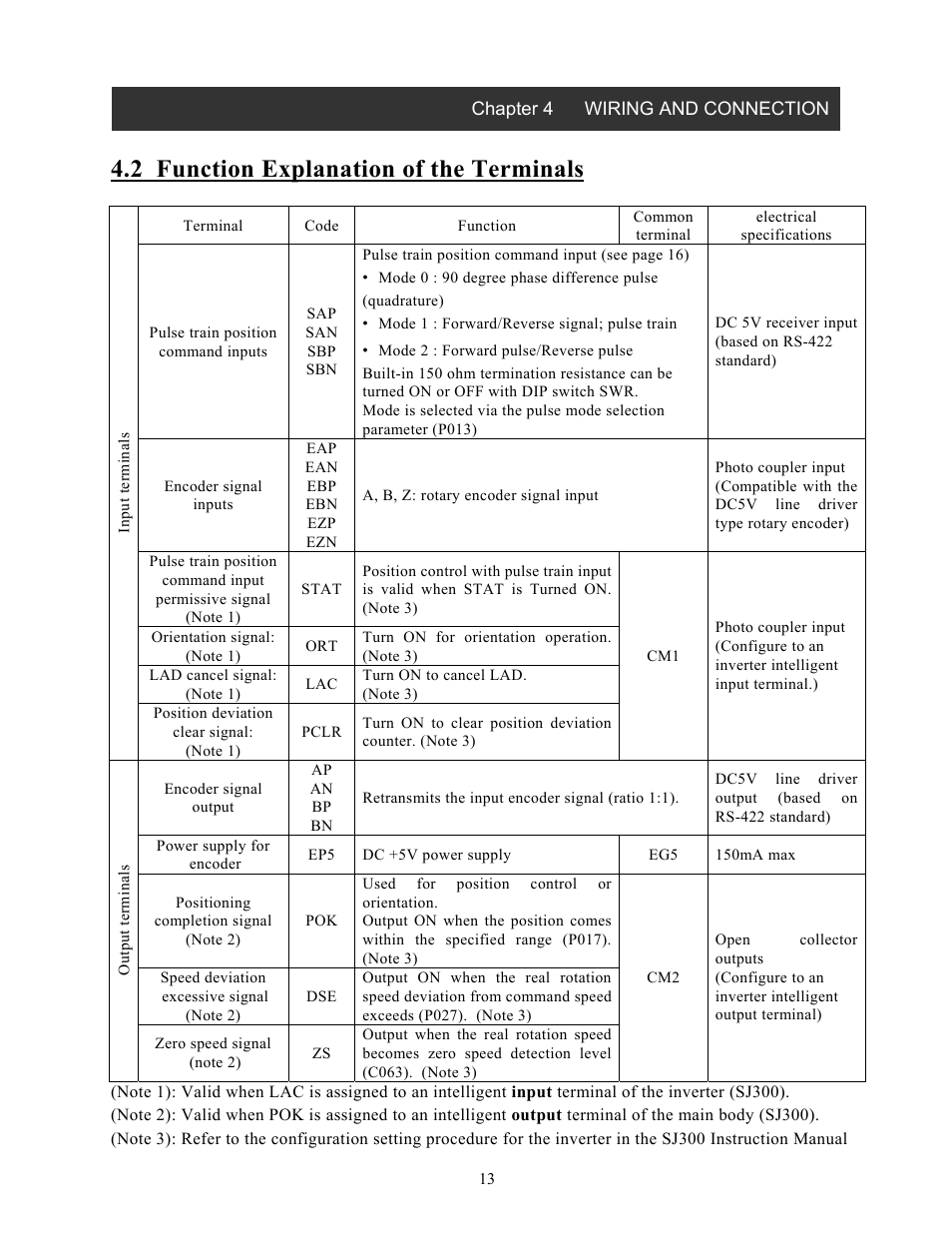 2 function explanation of the terminals | Hitachi SJ-FB User Manual | Page 13 / 35