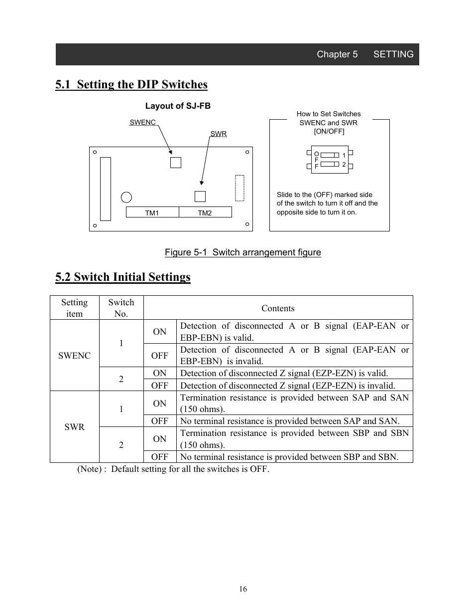 Figure 5-1 switch arrangement figure, 1 setting the dip switches, 2 switch initial settings | Hitachi SJ-FB User Manual | Page 16 / 35