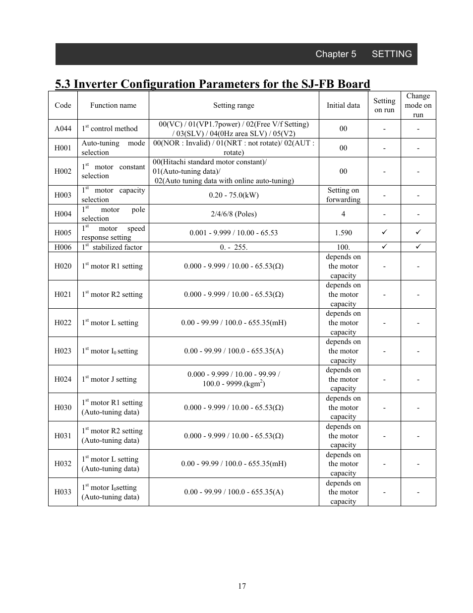 Hitachi SJ-FB User Manual | Page 17 / 35