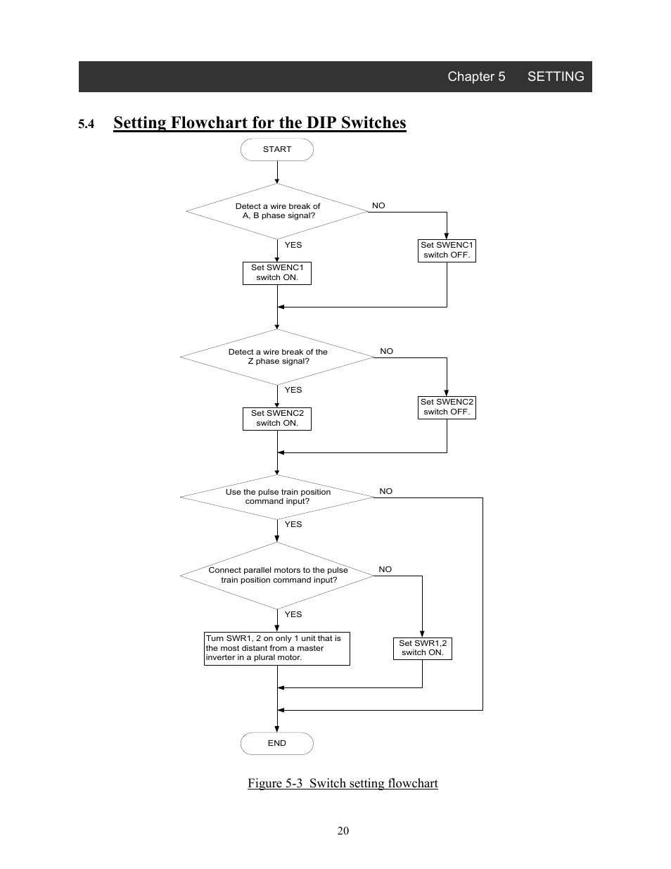 Setting flowchart for the dip switches, Chapter 5 setting, Figure 5-3 switch setting flowchart | Hitachi SJ-FB User Manual | Page 20 / 35