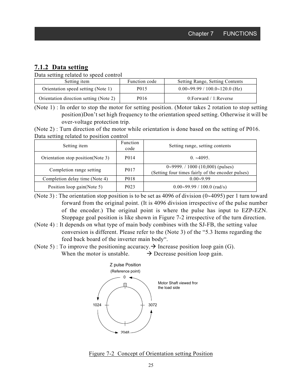 2 data setting | Hitachi SJ-FB User Manual | Page 25 / 35