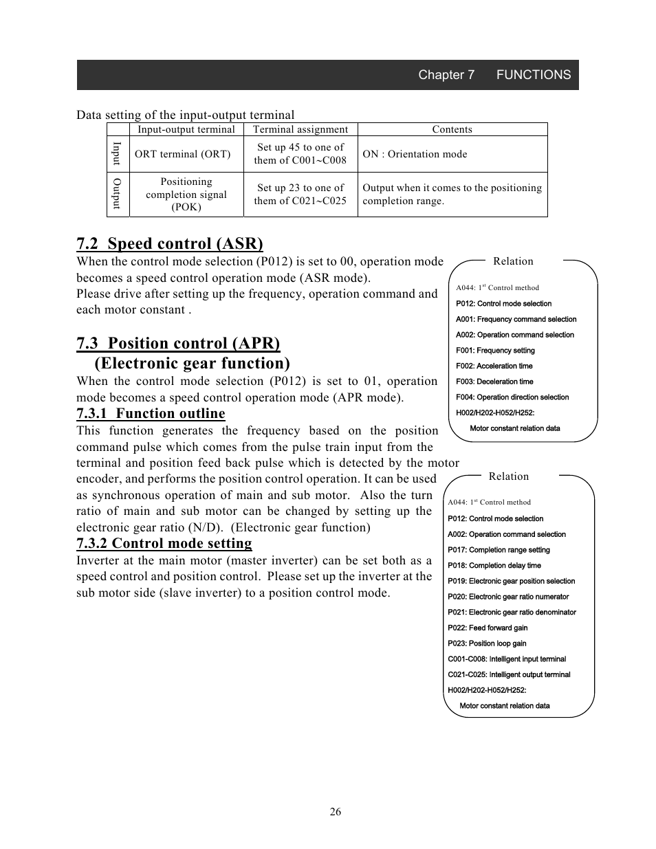 2 speed control (asr), 1 function outline, 2 control mode setting | Hitachi SJ-FB User Manual | Page 26 / 35