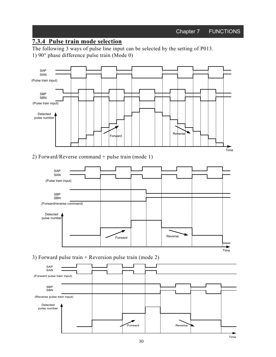 4 pulse train mode selection, Chapter 7 functions | Hitachi SJ-FB User Manual | Page 30 / 35