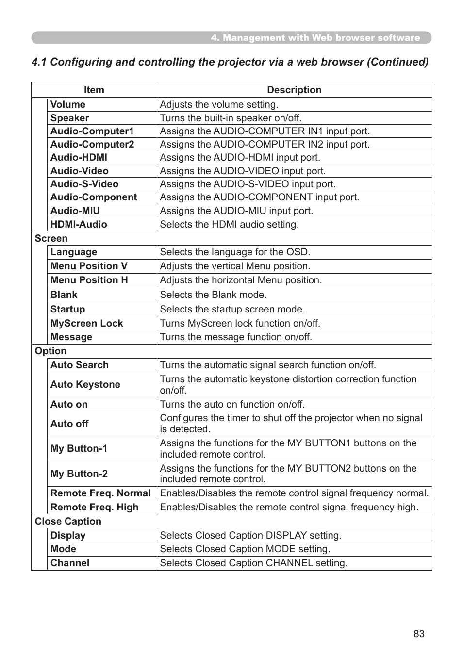 Hitachi CP-X267 User Manual | Page 83 / 119