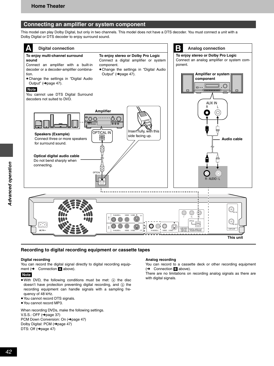Connecting an amplifier or system component, Home theater, Ad v a nc ed ope rat ion | Digital connection analog connection | Hitachi DV-RX5000U User Manual | Page 42 / 62