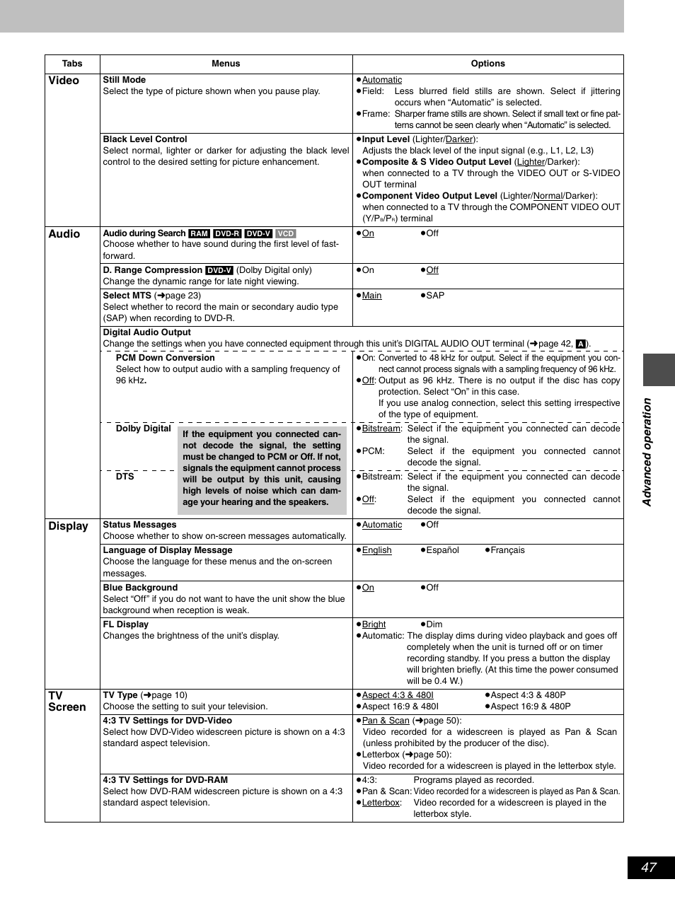 Hitachi DV-RX5000U User Manual | Page 47 / 62