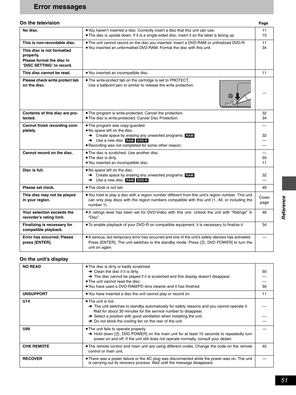 Error messages | Hitachi DV-RX5000U User Manual | Page 51 / 62