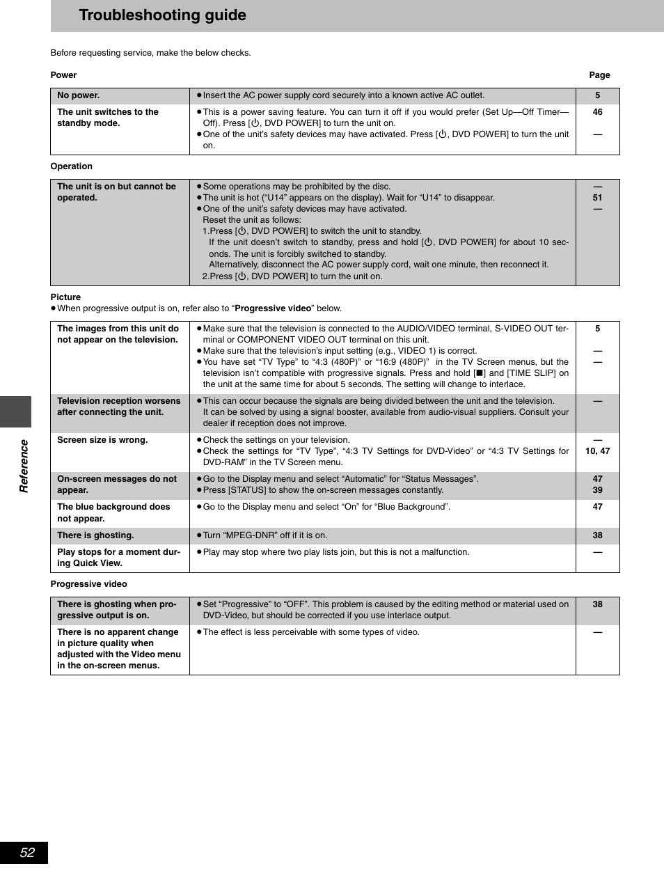 Troubleshooting guide | Hitachi DV-RX5000U User Manual | Page 52 / 62