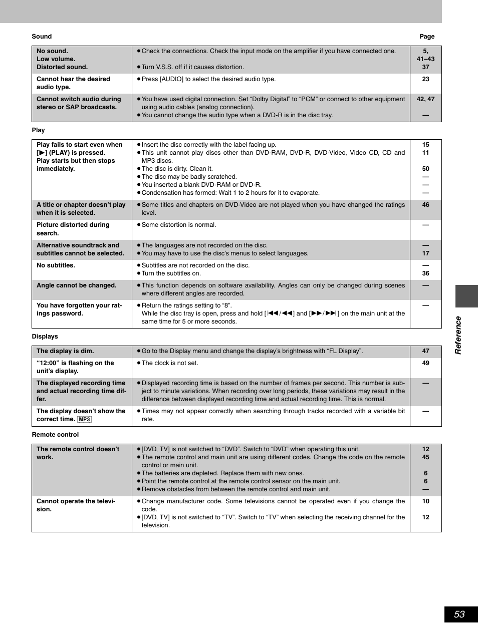 Hitachi DV-RX5000U User Manual | Page 53 / 62