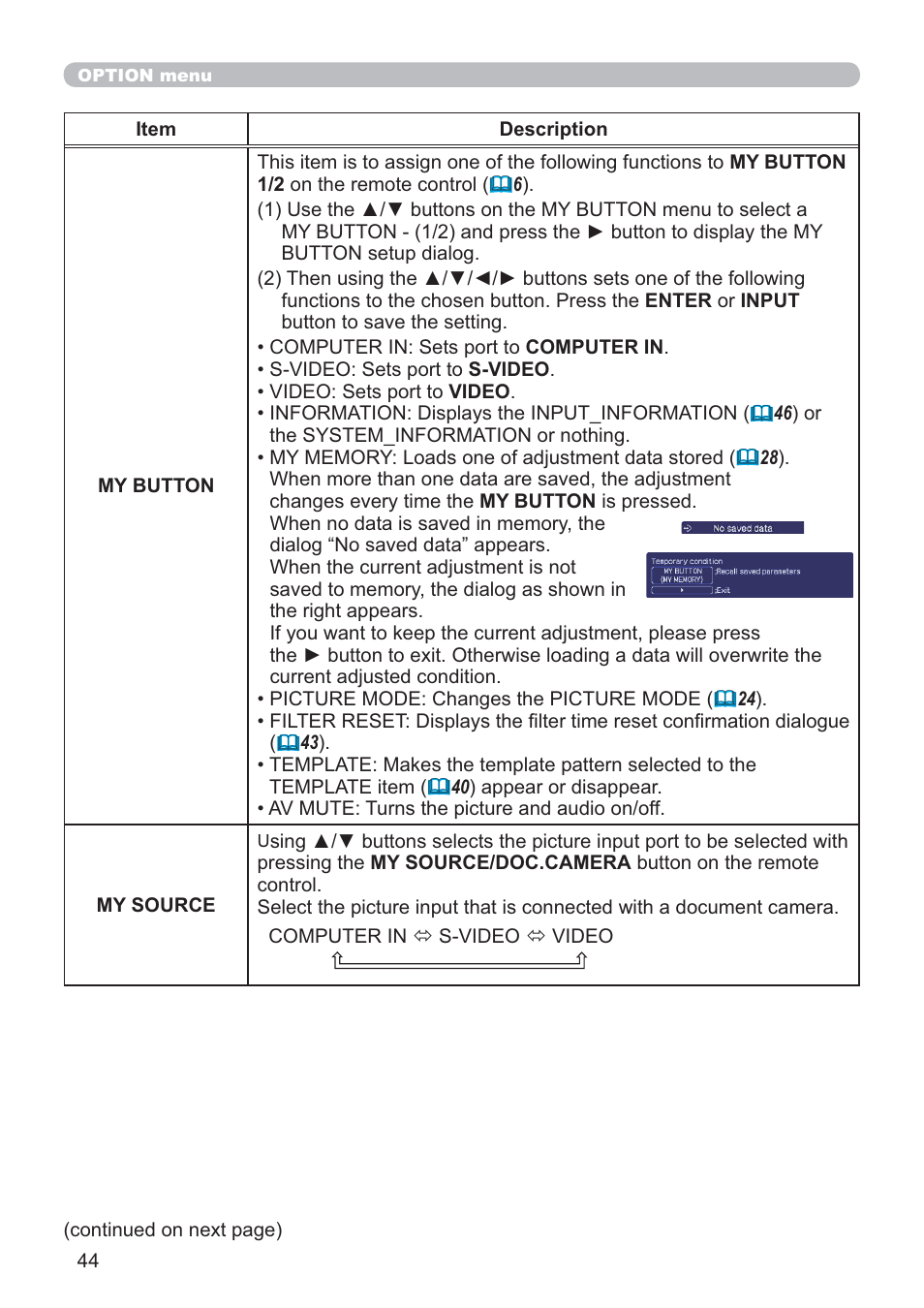 Hitachi CP-RX80 User Manual | Page 44 / 64