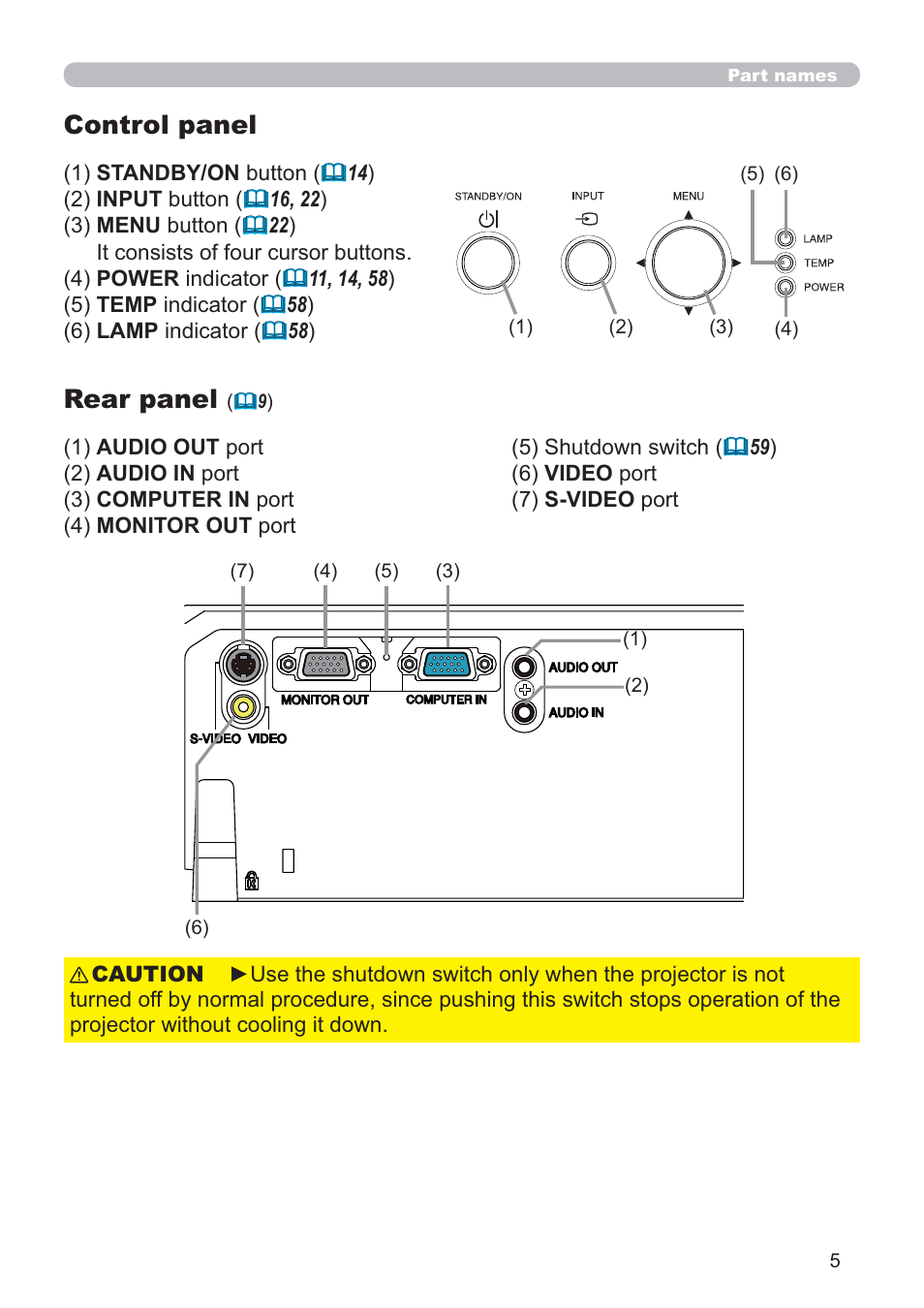 Control panel, Rear panel | Hitachi CP-RX80 User Manual | Page 5 / 64