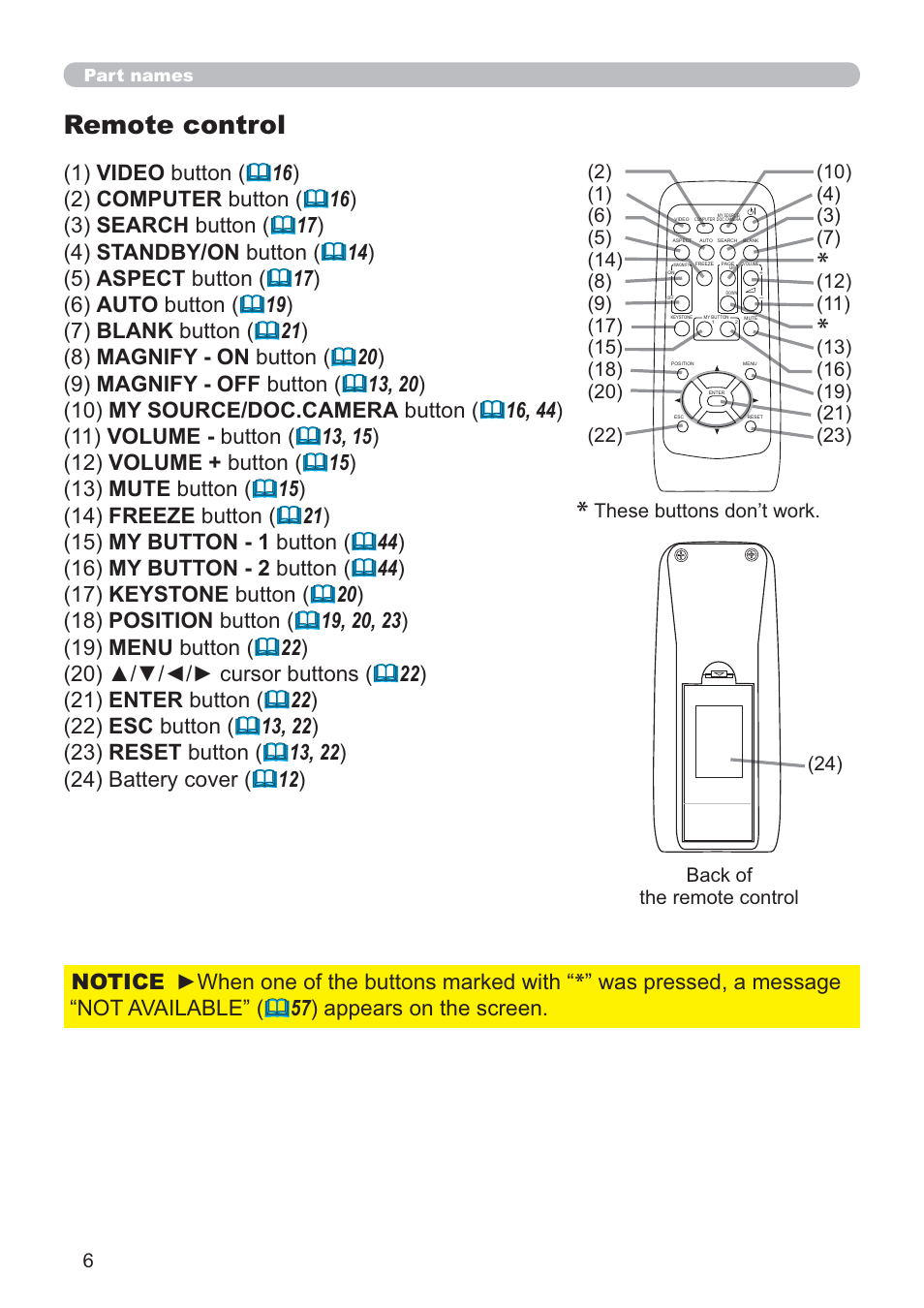 Remote control | Hitachi CP-RX80 User Manual | Page 6 / 64