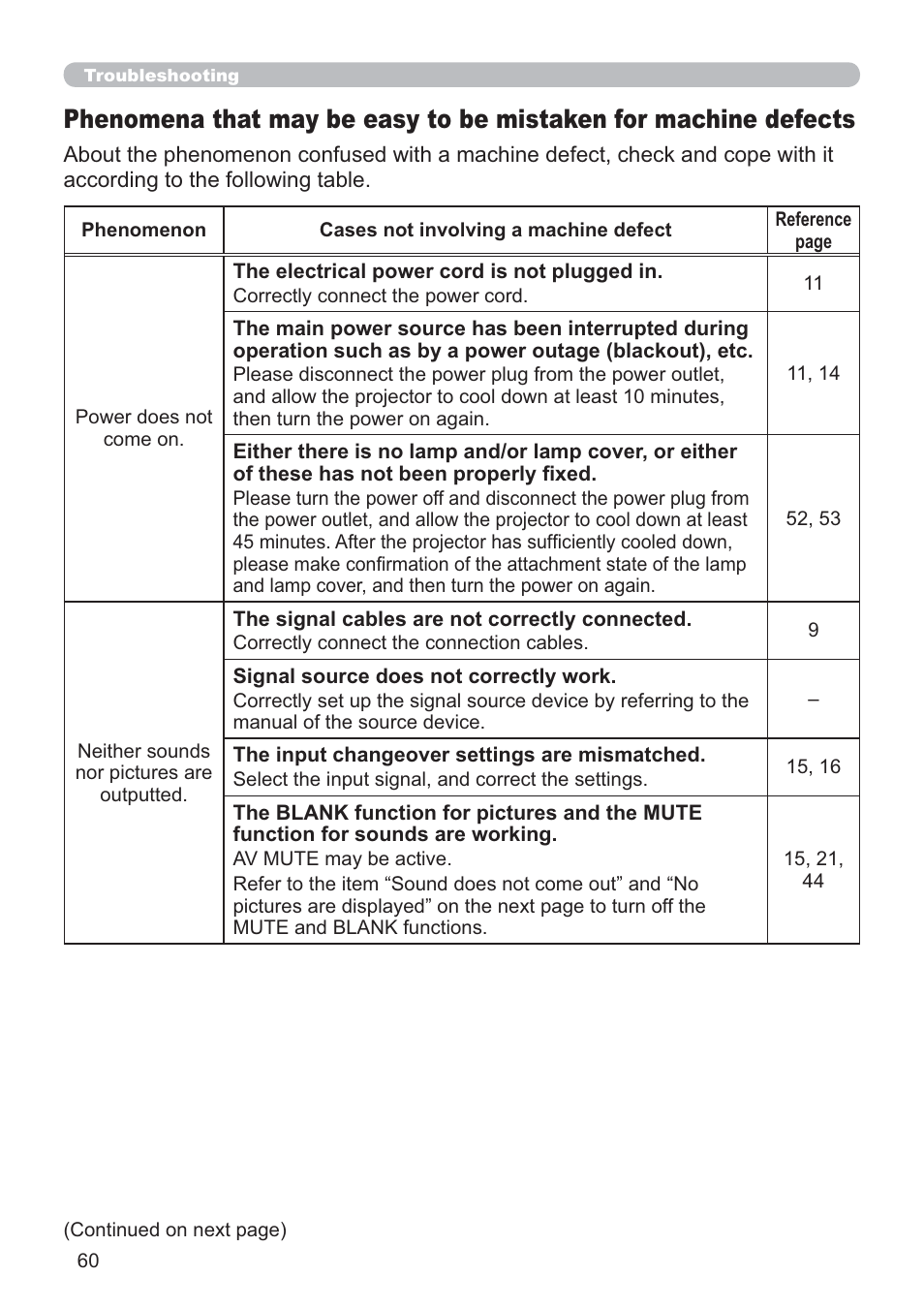 Hitachi CP-RX80 User Manual | Page 60 / 64