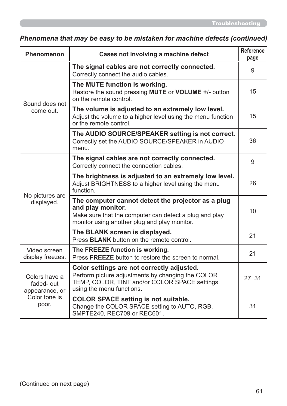 Hitachi CP-RX80 User Manual | Page 61 / 64