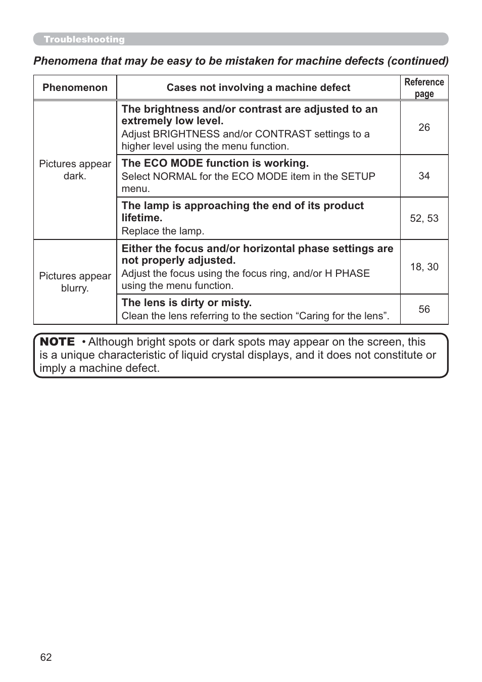 Hitachi CP-RX80 User Manual | Page 62 / 64