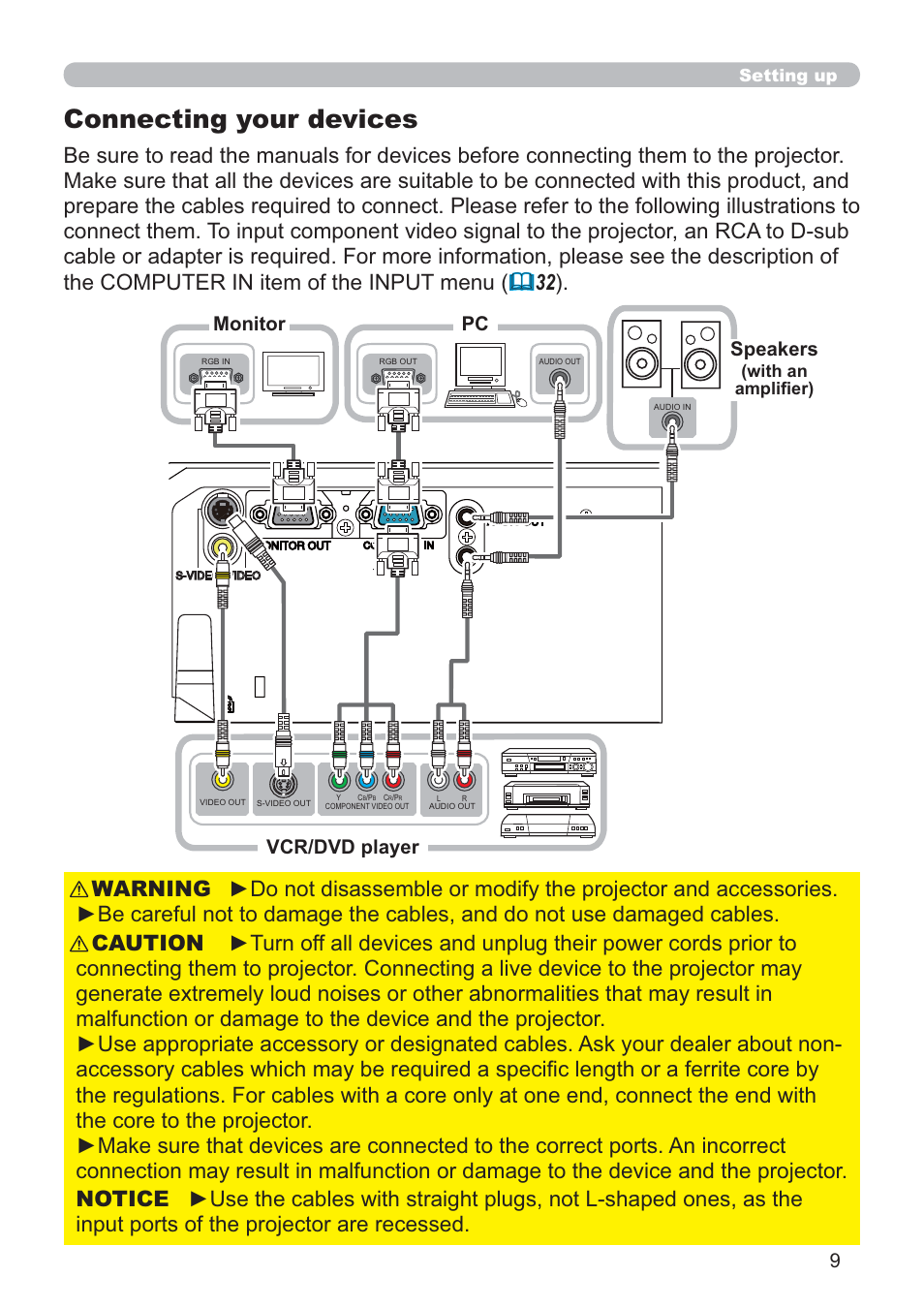 Connecting your devices, Vcr/dvd player pc monitor, Speakers | Setting up, With an ampliﬁer) | Hitachi CP-RX80 User Manual | Page 9 / 64