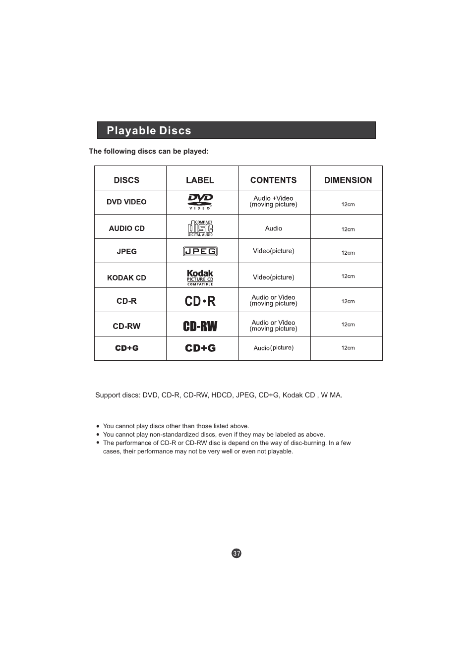 Playable discs | Hitachi L15TA11W User Manual | Page 39 / 88