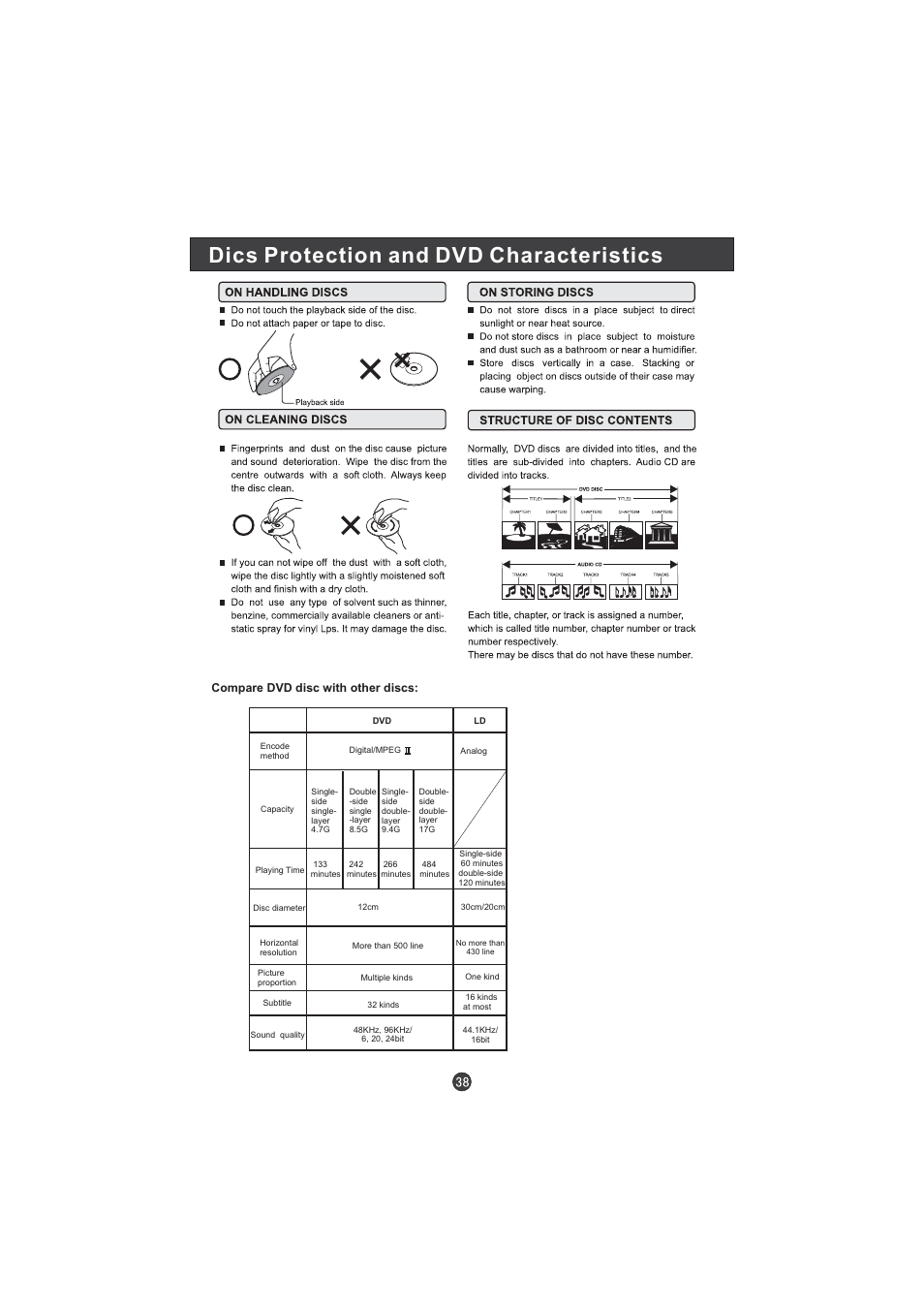 Dics protection and dvd characteristics, Compare dvd disc with other discs | Hitachi L15TA11W User Manual | Page 40 / 88