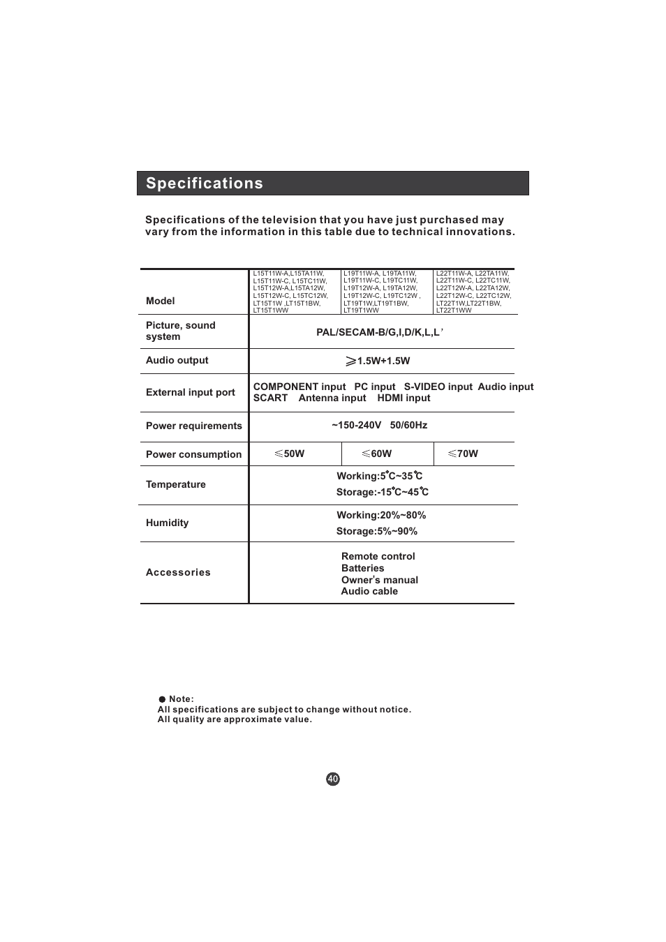 Specifications | Hitachi L15TA11W User Manual | Page 42 / 88