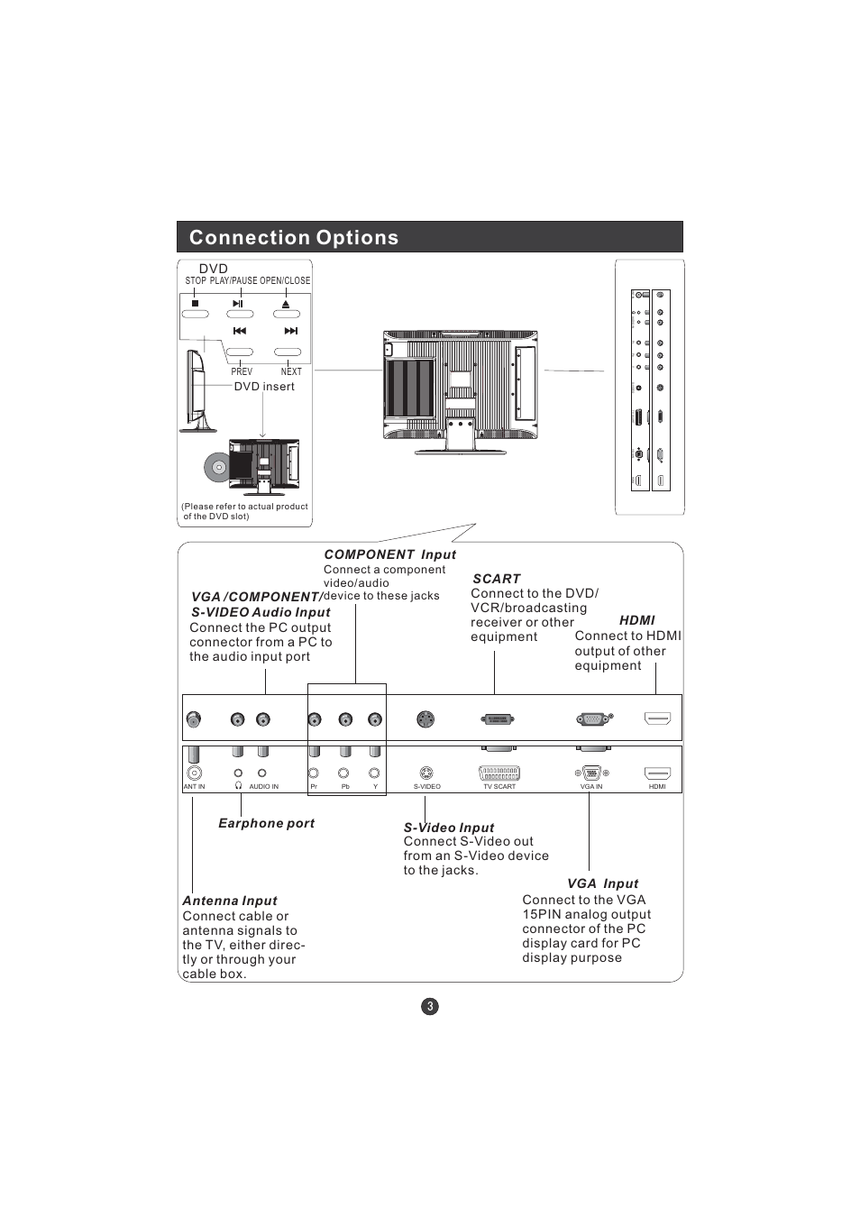 Connection options, Component input, Hdmi connect to hdmi output of other equipment | Dvd insert | Hitachi L15TA11W User Manual | Page 5 / 88