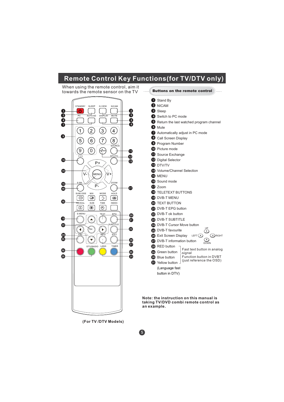 Remote control key functions(for tv/dtv only) | Hitachi L15TA11W User Manual | Page 7 / 88