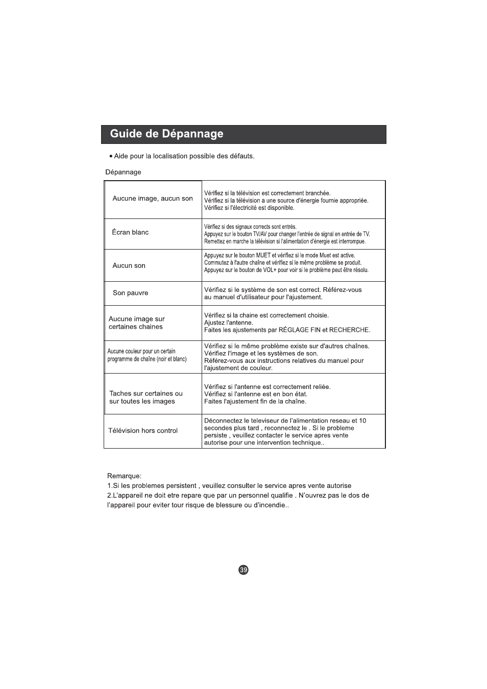 Hitachi L15TA11W User Manual | Page 85 / 88