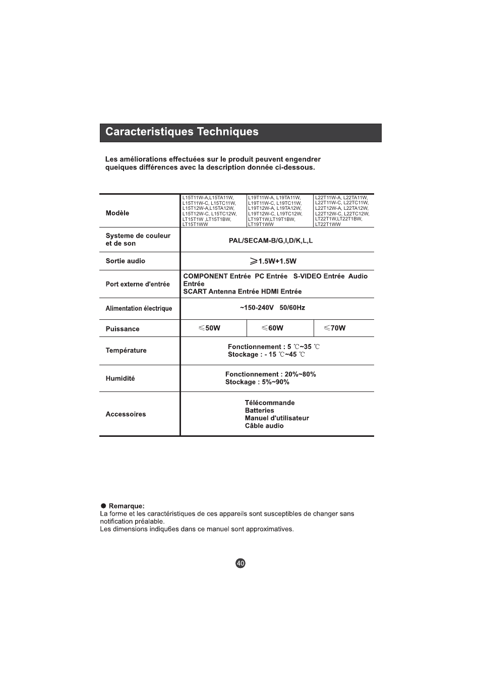 Hitachi L15TA11W User Manual | Page 86 / 88