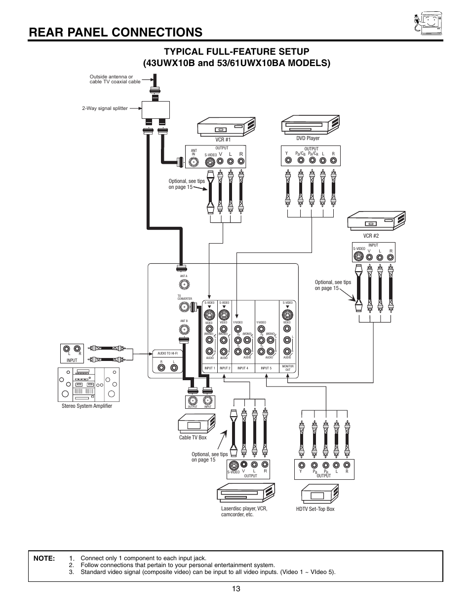 Rear panel connections | Hitachi 53UWX10BA User Manual | Page 13 / 76