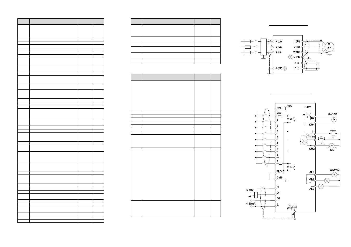 Hitachi INVERTER J300 User Manual | Page 4 / 6