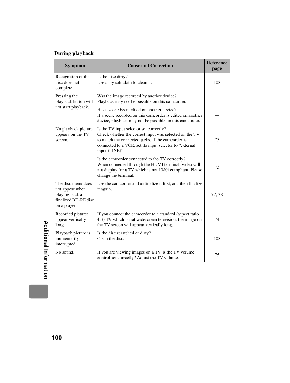 Hitachi DZ-BD10HA User Manual | Page 100 / 121