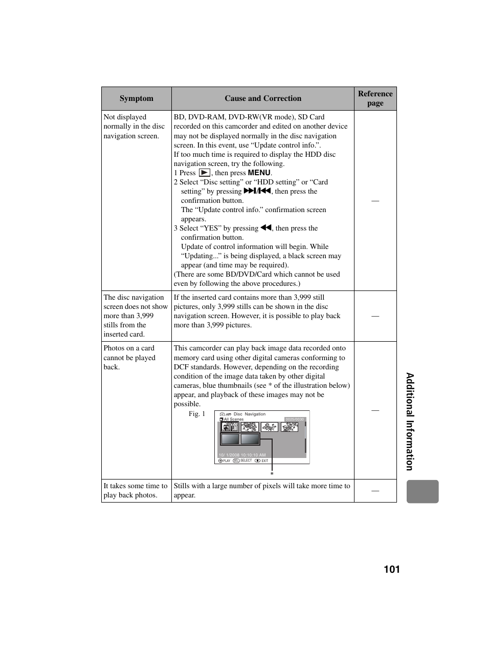101 ad di ti on al i n fo rm a tio n | Hitachi DZ-BD10HA User Manual | Page 101 / 121