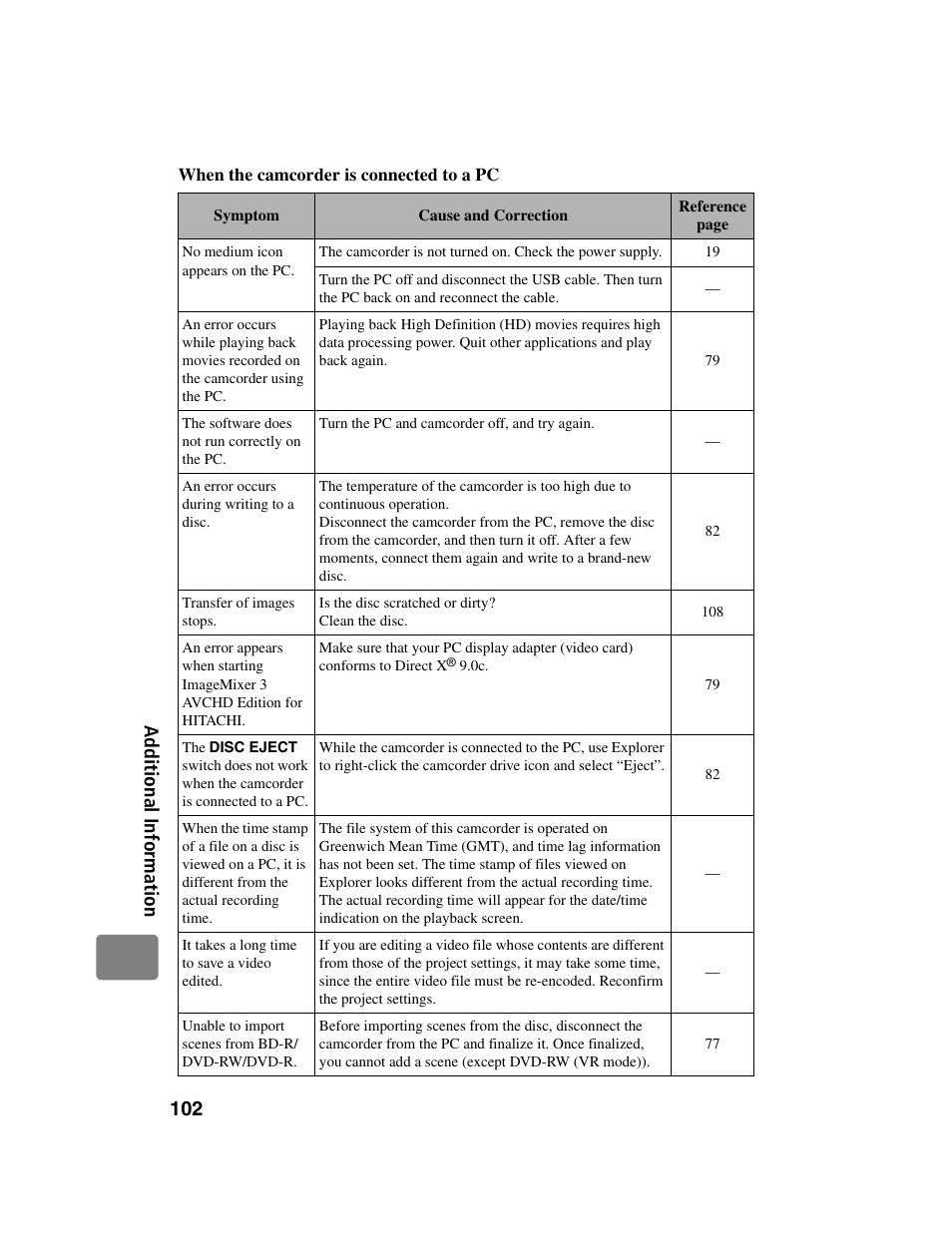 Hitachi DZ-BD10HA User Manual | Page 102 / 121