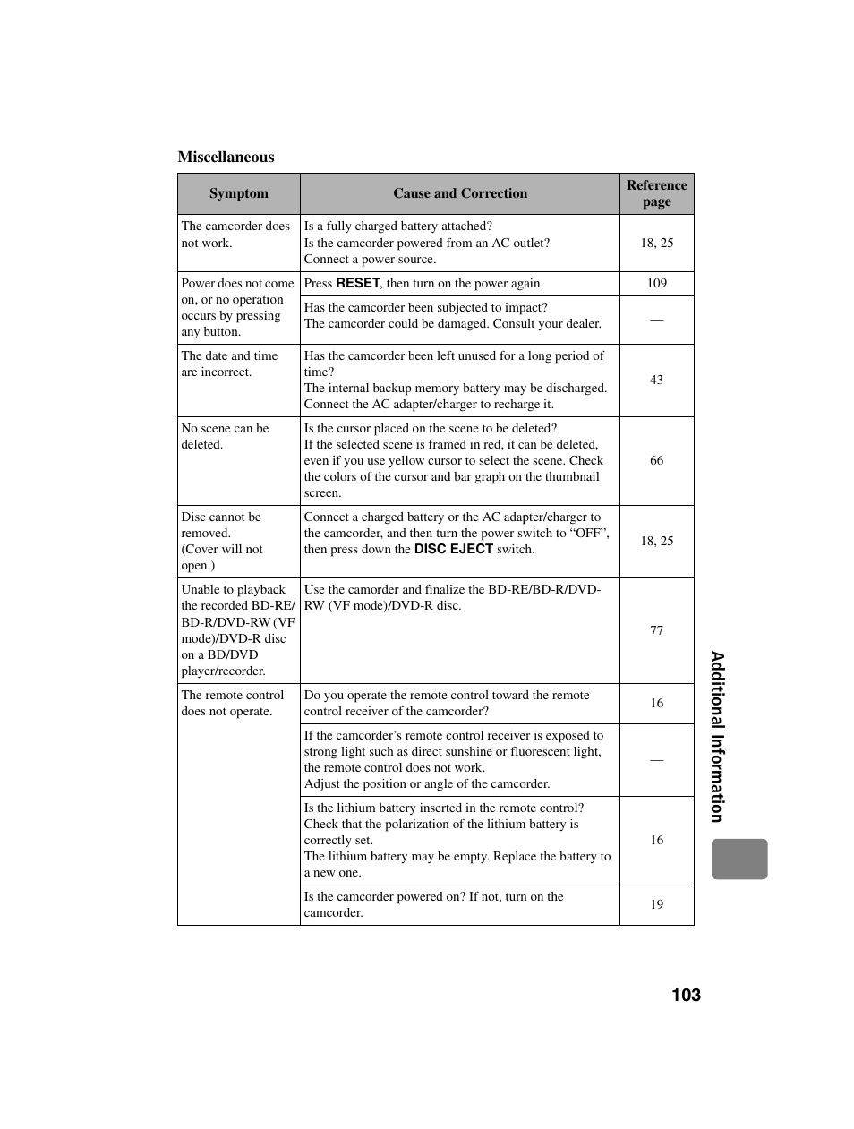 Hitachi DZ-BD10HA User Manual | Page 103 / 121