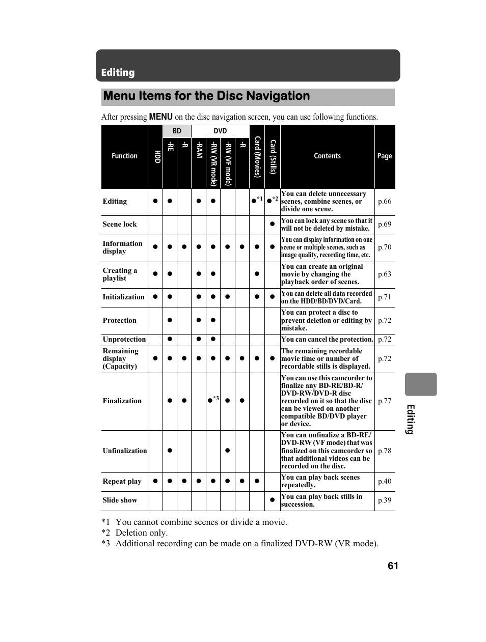 Menu items for the disc navigation, 61 ed itin g, Editing | Hitachi DZ-BD10HA User Manual | Page 61 / 121