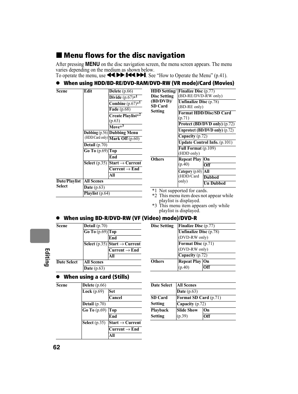 Menu flows for the disc navigation, 62 ed itin g | Hitachi DZ-BD10HA User Manual | Page 62 / 121