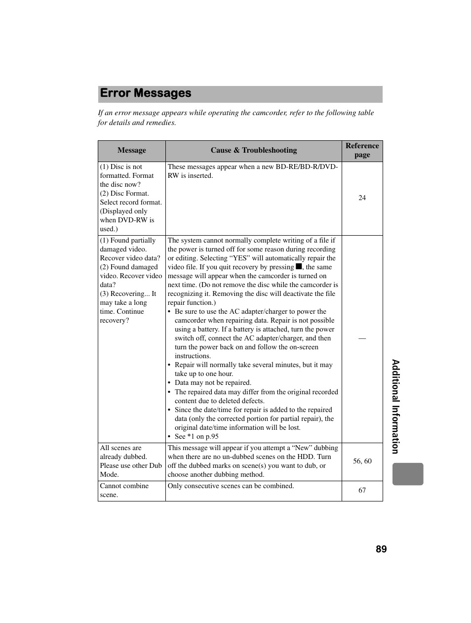 Error messages | Hitachi DZ-BD10HA User Manual | Page 89 / 121