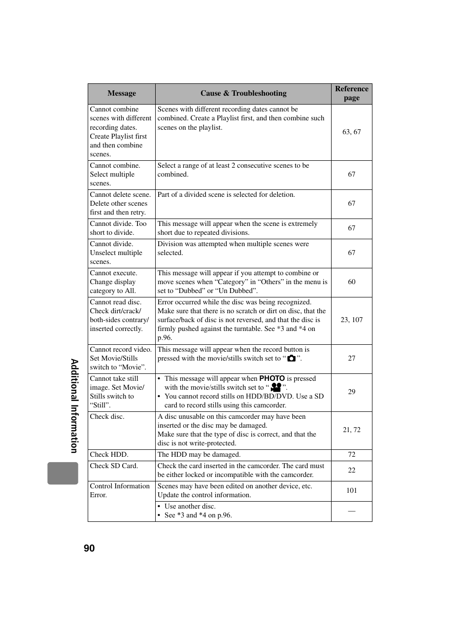 Hitachi DZ-BD10HA User Manual | Page 90 / 121