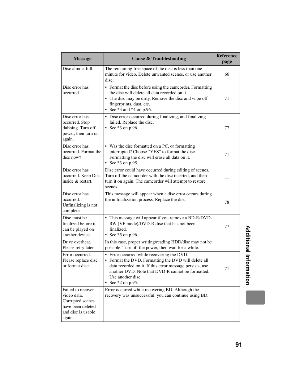 Hitachi DZ-BD10HA User Manual | Page 91 / 121