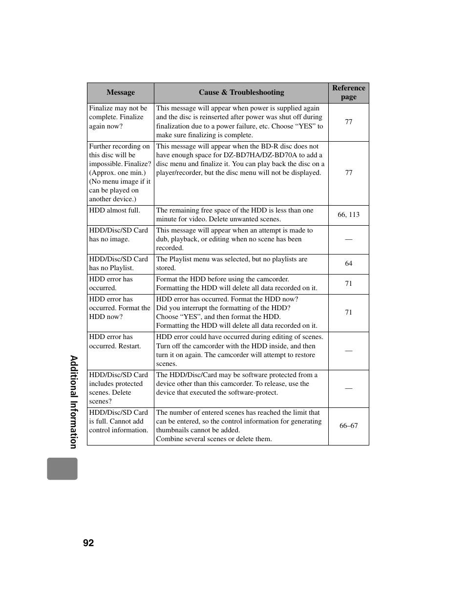 Hitachi DZ-BD10HA User Manual | Page 92 / 121