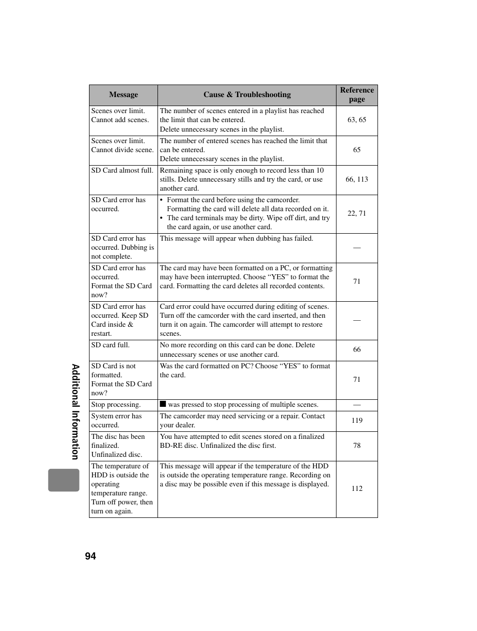 Hitachi DZ-BD10HA User Manual | Page 94 / 121