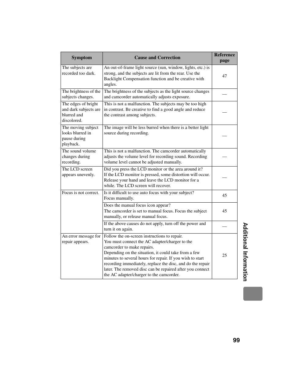 Hitachi DZ-BD10HA User Manual | Page 99 / 121