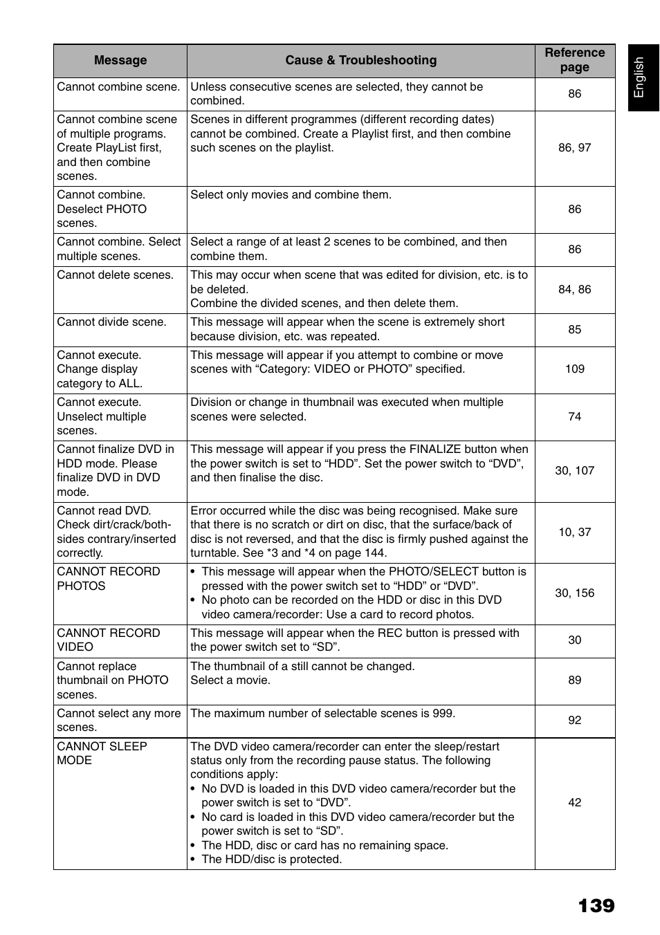 Hitachi DZ-HS500SW User Manual | Page 139 / 160